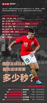 世界杯球员身价大揭秘阿根廷英格兰表现抢眼